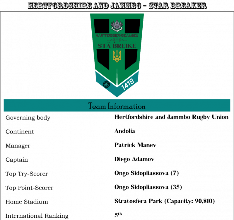 3rd Rugby World Cup [rosters, roleplays, results] - Page 2 - Roleplay ...