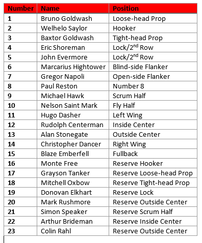 3rd Rugby World Cup [rosters, roleplays, results] - Roleplay - How the ...
