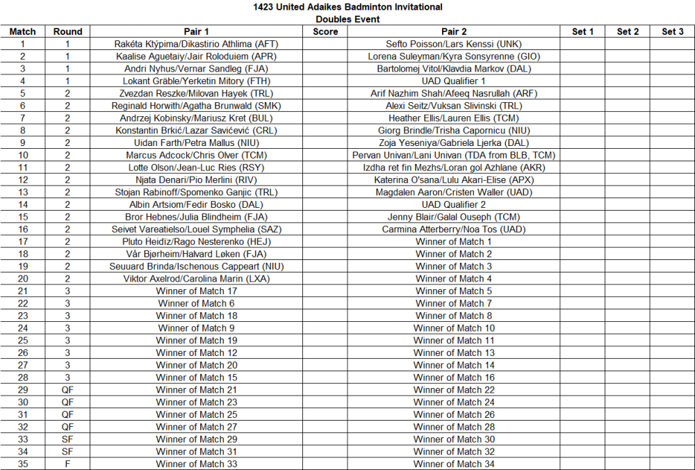 1561977978_1423UADBadmintonInvitationalDoubles.thumb.png.ffe01a9c5e6184ad050e1f1901b7da4e.png