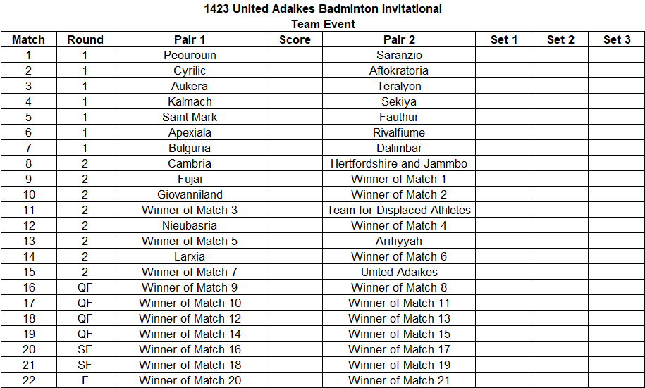 855336670_1423UADBadmintonInvitationalTeam.png.478dfe2ead567ec9b5e7797d516bd092.png