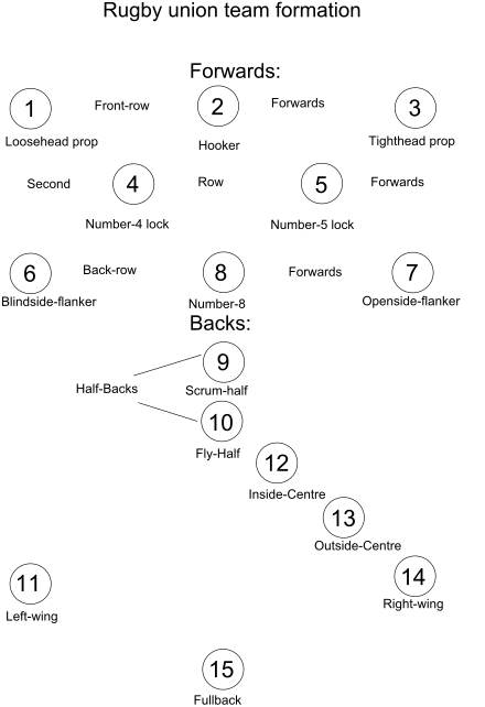 Rugby_formation_svg.png.27ddb9aad47c73c9c1a99b17e93bc0cc.png